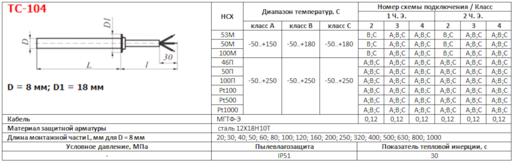 ТС-104 - технические характеристики